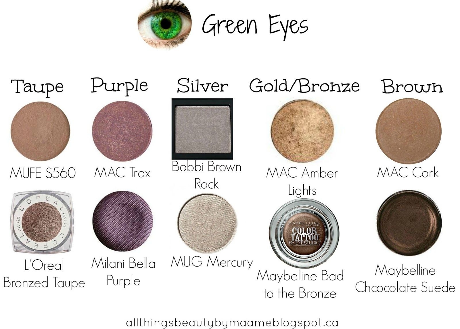 Best mac eyeshadow for blue green eyes