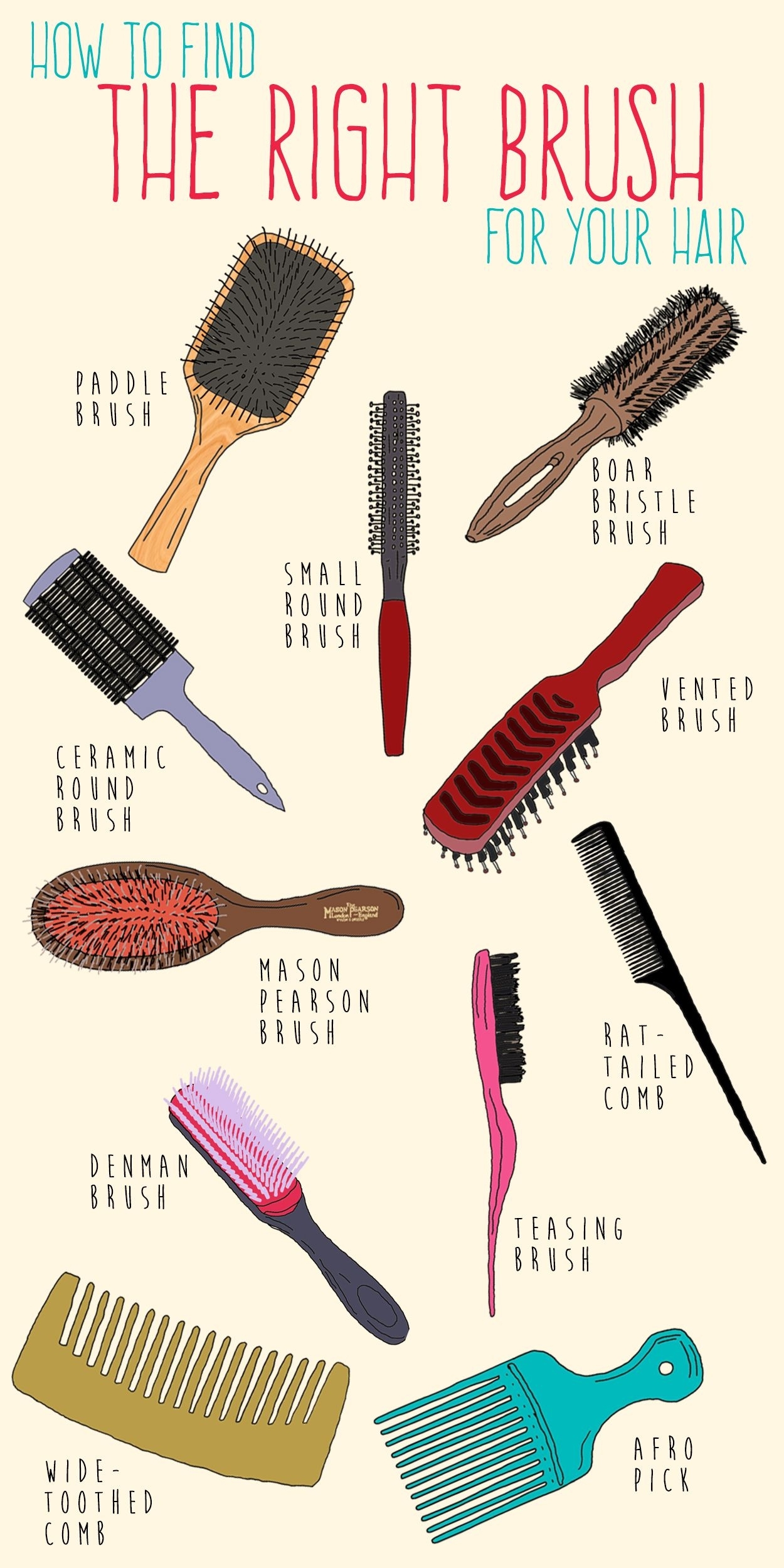 How To Find The Right Brush For Your Hair Type According To Pertaining To Best Styling Brush For Short Wavy Hairstyles 