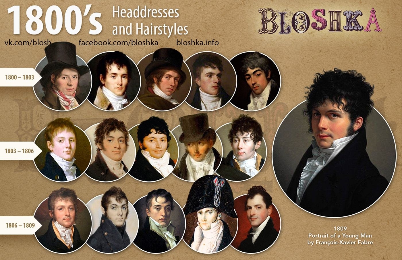 19Th Century. Men's Headdresses And Hairstyles. 1800's | Xix regarding Men Hairstyles In 19Th Century