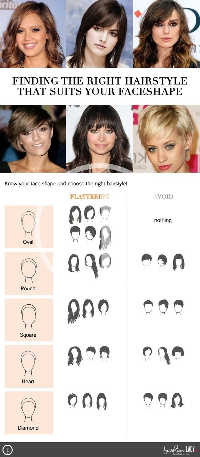Haircuts To Flatter Your Face Shape | Beauty Tips | Face for Your Face In A Hairstyle