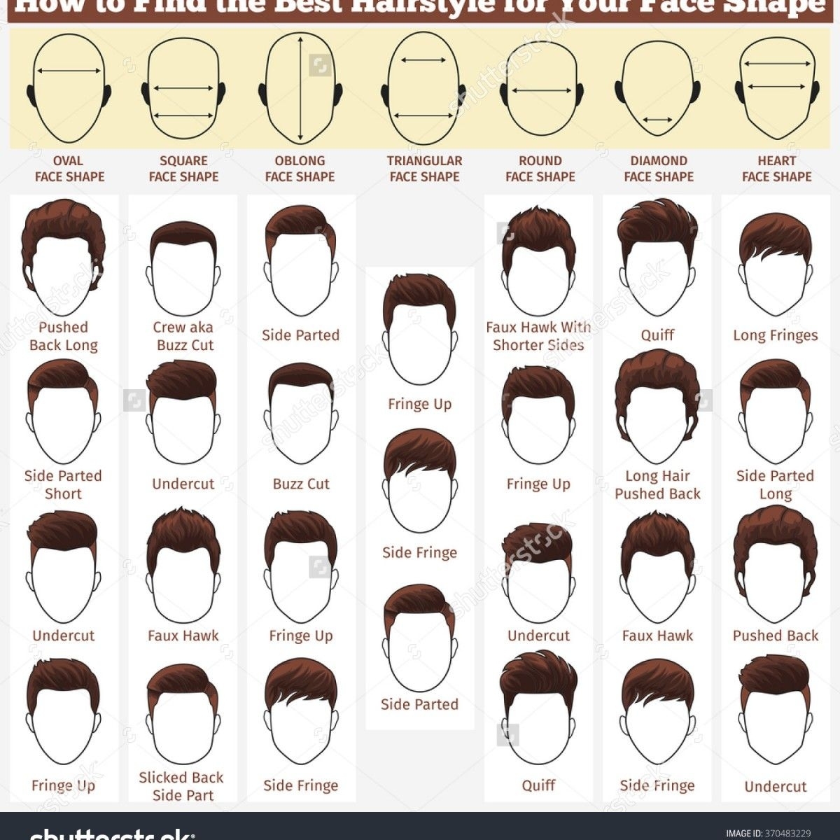 Hairstyle Names For Men When You Ask A Person What Length Of throughout Name Of Hairstyles For Men