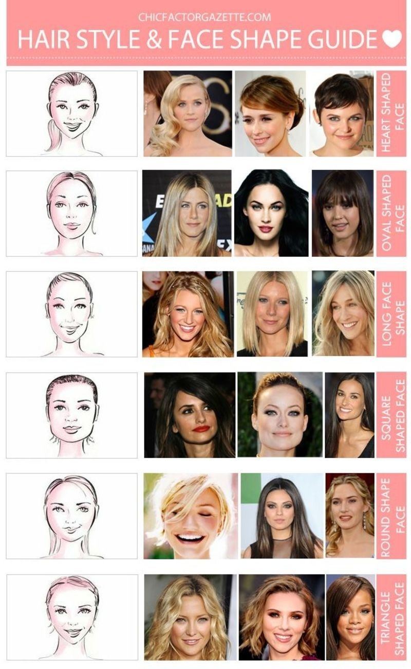 Pin On How To Apply Blush And Contour For A Long Face Shape intended for Hair Cut Styles On My Face