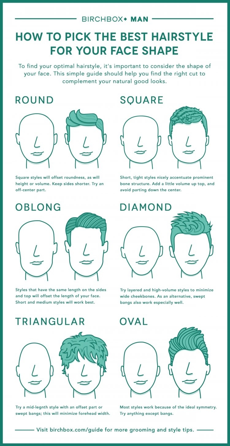 The Best Haircut For Every Face Shape - Business Insider intended for Add Face To A Hair Cut