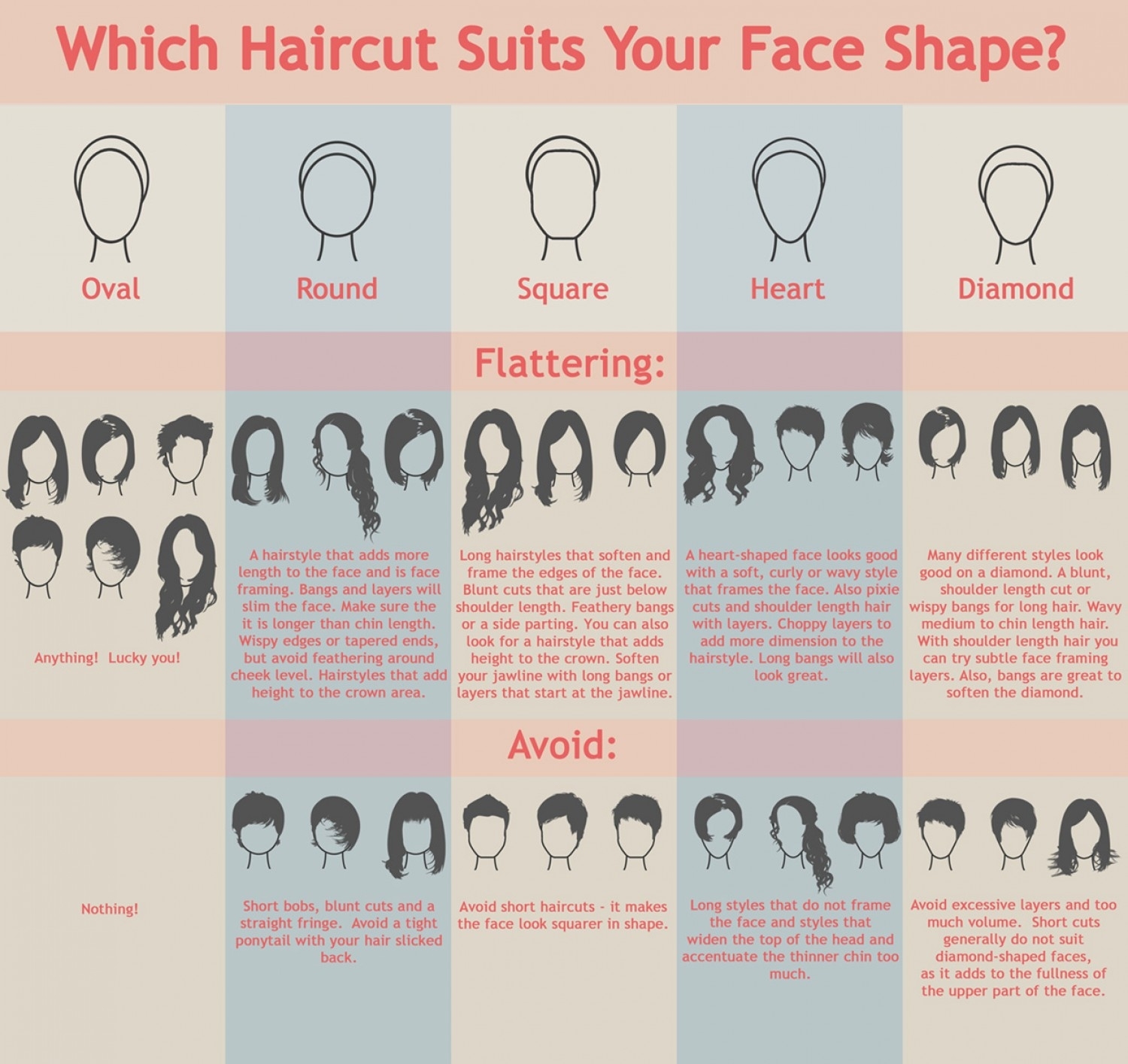 Which Haircut Suits Your Face Shape? | Visual.ly within Haircuts To Suit Your Face