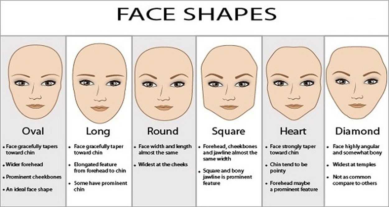 Women's Haircuts For Each Face Shape | Boldbarber pertaining to My Face With Diffrent Haircuts