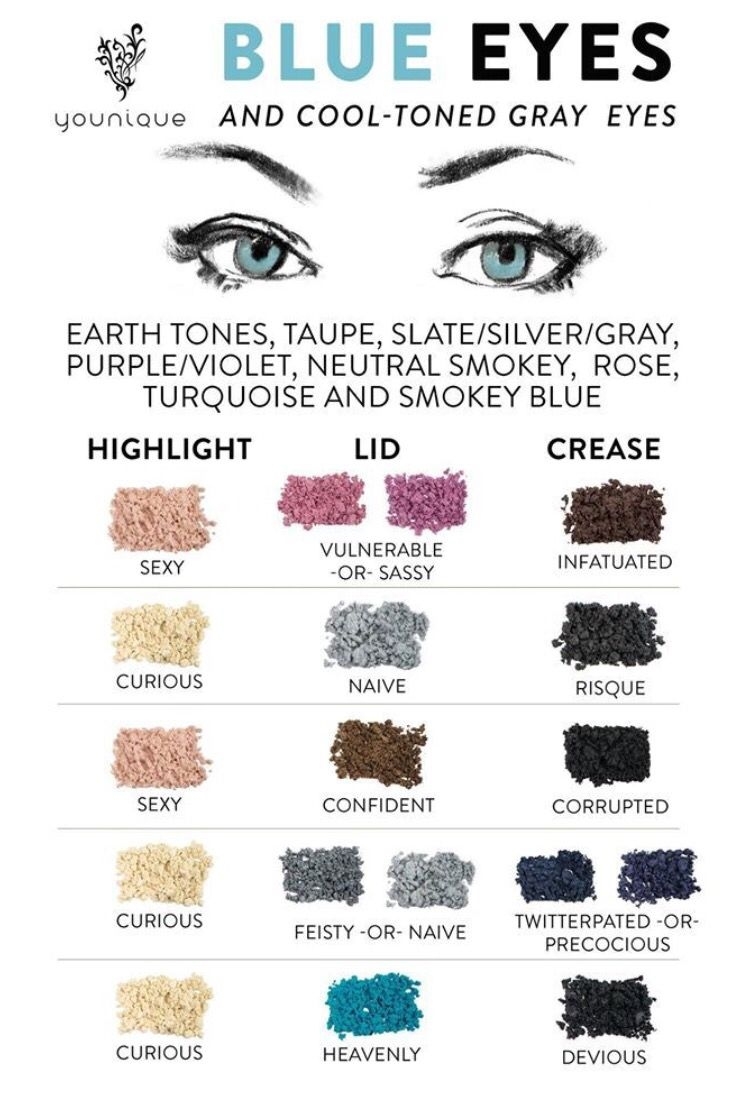 Okay So Knowing The Right Shades, Tones And Colours To Use intended for What Colour Eyeshadow For Blue Grey Eyes